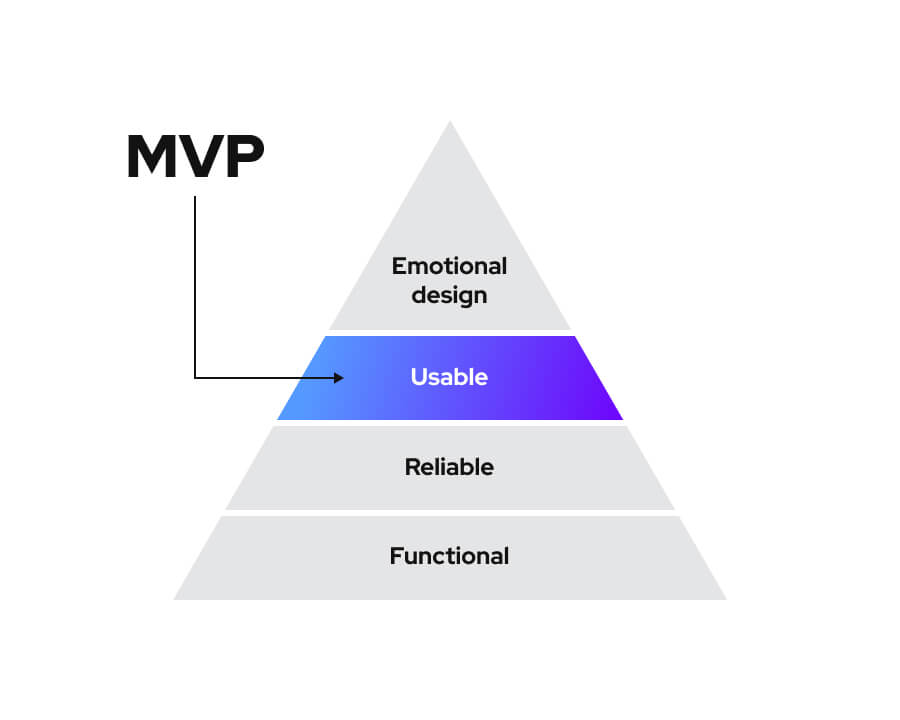 mvp cover image