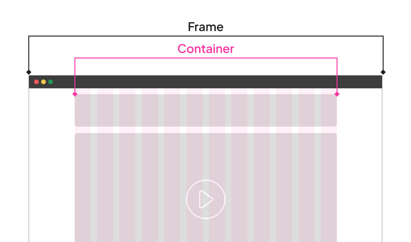 griglie UI rappresentazione di frame e container all'interno di una schermata