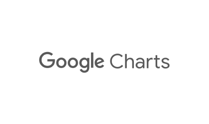 logo google charts
