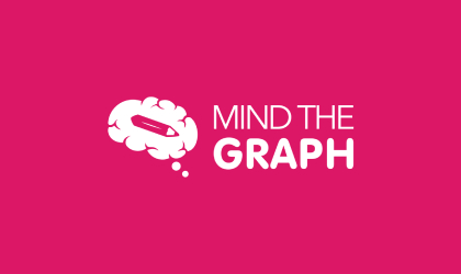 logo mind the graph